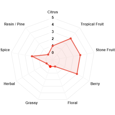 Cashmere hops 1kg 10.6%