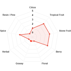 Cashmere Hops 100g 10.6%